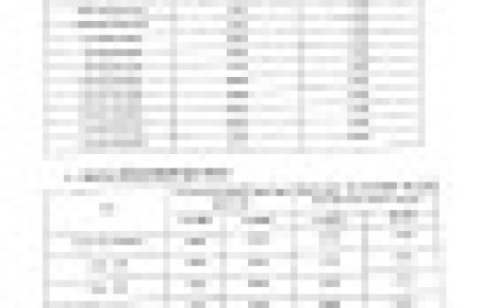 Jabalpur News: तीन निजी स्‍कूलों को अवैध रूप से बढ़ाई गई फीस 30 दिन के भीतर वापस करने के आदेश, जिला प्रशासन की एक और बड़ी कार्यवाही