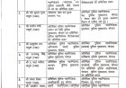 Rewa News: गौरव राजपूत अब रीवा के नए आईजी होंगे, डीआईजी साकेत प्रकाश पांडे का हुआ तबादला