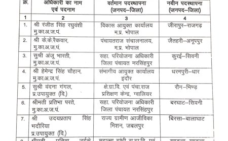 Jabalpur News: सिहोरा जनपद में आशा देवी पटले आई, आजिविका मिशन उपायुक्त उदय प्रताप का बालाघाट तबादला