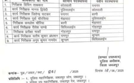 Jabalpur News: थाना प्रभारियों के हुए तबादले, सिविल लाइन से रीतेश पांडे पहुंचे गोहलपुर, लाइन से मानस पहुंचे कोतवाली