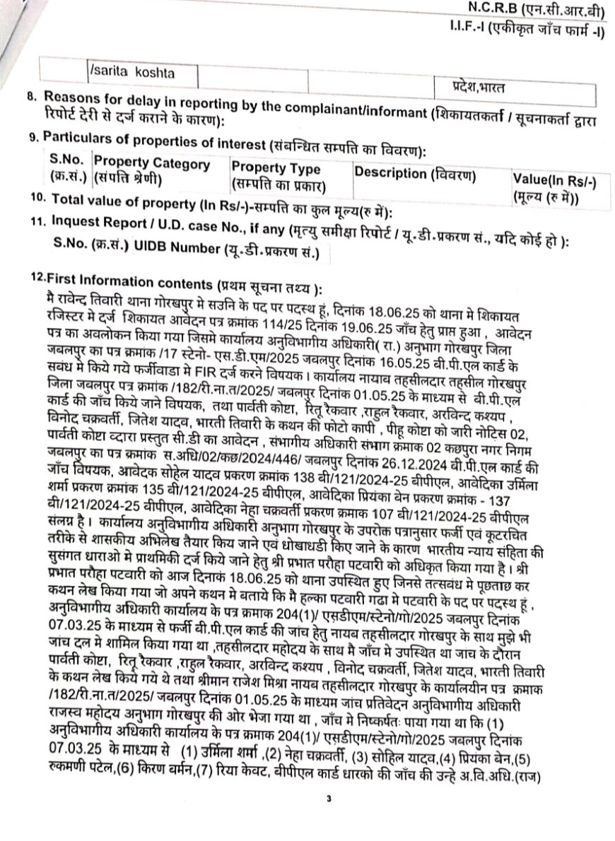 Jabalpur News: फर्जी बीपीएल कार्ड बनाने के मामले में एफआईआर दर्ज