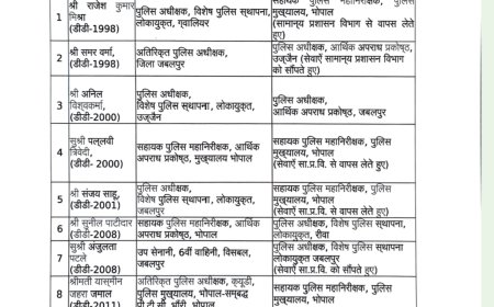 Jabalpur News: अनिल विश्वकर्मा बने ईओडब्ल्यू एसपी, संजय साहू की जगह सुश्री अंजुलता पटले बनी लोकायुक्त एसपी