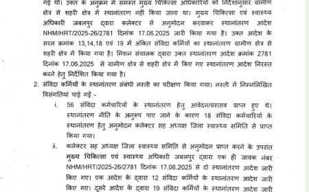 Jabalpur News: कलेक्टर ने संविदा स्वास्थ्य कर्मियों का स्थानांतरण आदेश निरस्त किया