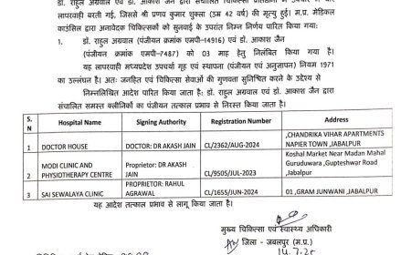 Jabalpur Breaking News: डॉक्टर्स हाउस सहित तीन क्लीनिकों का पंजीयन निरस्त
