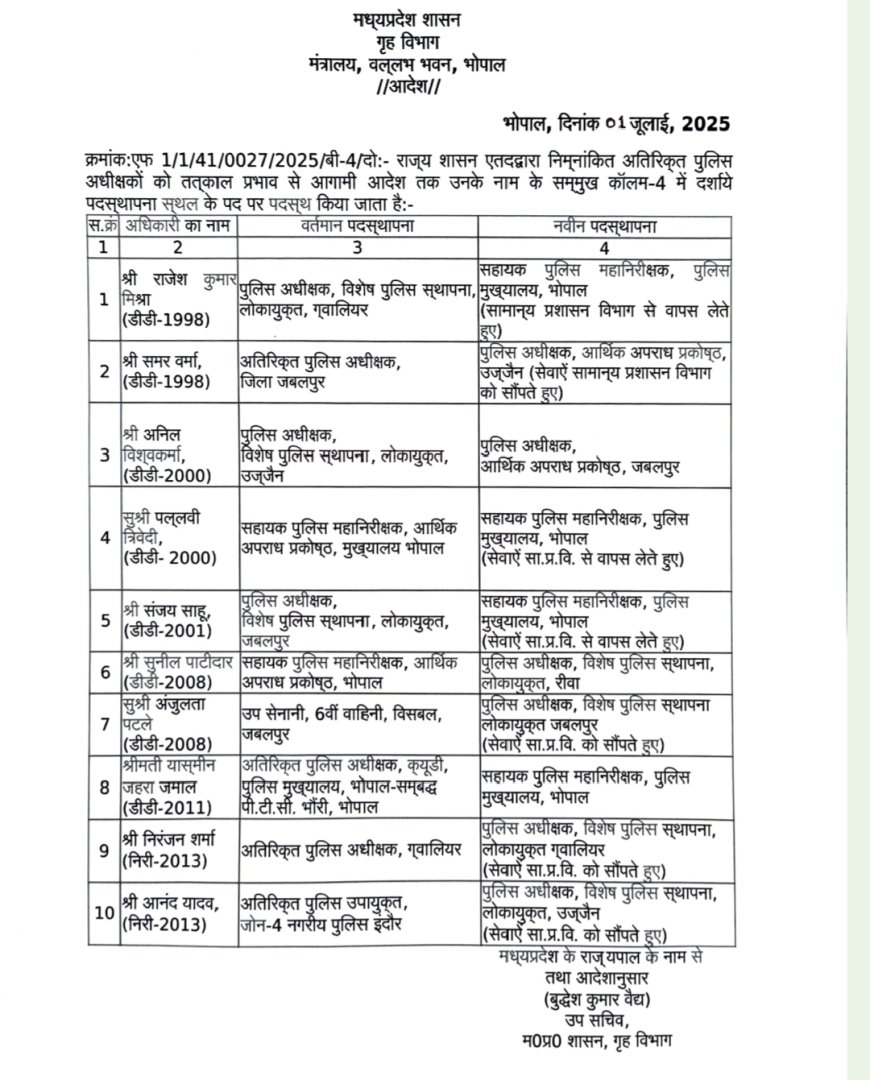 Jabalpur News: अनिल विश्वकर्मा बने ईओडब्ल्यू एसपी, संजय साहू की जगह सुश्री अंजुलता पटले बनी लोकायुक्त एसपी