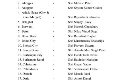 Jabalpur Breaking News: कांग्रेस नगर अध्यक्ष की कमान फिर सौरभ के हाथ, ग्रामीण अध्यक्ष बने पूर्व विधायक संजय यादव