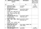 MP News:आधी रात में 18 आईएएस, 8 एसएएस के तबादले:20 CEO पंचायत और अपर कलेक्टर पदों पर पोस्टिंग