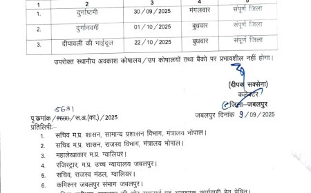 Jabalpur News: अष्टमी, नवमी और भाई दूज के अवकाश घोषित, स्थानीय अवकाशों का संशोधित आदेश जारी