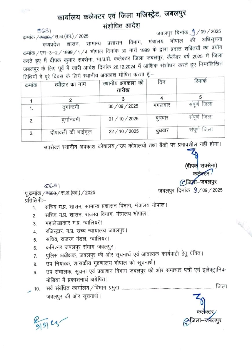 Jabalpur News: अष्टमी, नवमी और भाई दूज के अवकाश घोषित, स्थानीय अवकाशों का संशोधित आदेश जारी