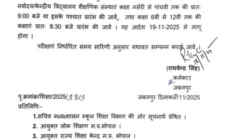 Jabalpur Breaking News: अब साढ़े आठ से लगेंगे स्कूल, नर्सरी से पांचवीं तक का समय होगा 9 बजे कलेक्टर ने जारी किया आदेश