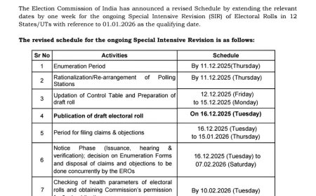 Jabalpur News एसआईआर: निर्वाचन आयोग ने जारी किया संशोधित कार्यक्रम, अब 11 दिसम्बर तक लिए जाएंगे गणना प्रपत्र