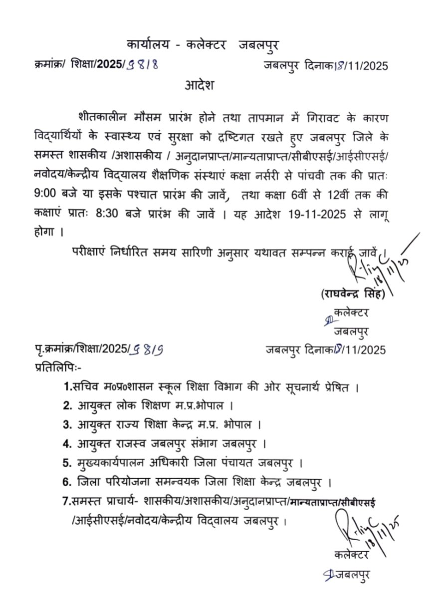 Jabalpur Breaking News: अब साढ़े आठ से लगेंगे स्कूल, नर्सरी से पांचवीं तक का समय होगा 9 बजे कलेक्टर ने जारी किया आदेश