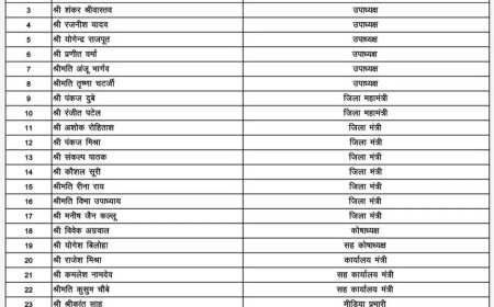 Jabalpur News: भाजपा अध्यक्ष रत्नेश की टीम में अभय सिंह, पंकज दुबे, विभा को मिली बड़ी जिम्मेदारी, देखिए सूची