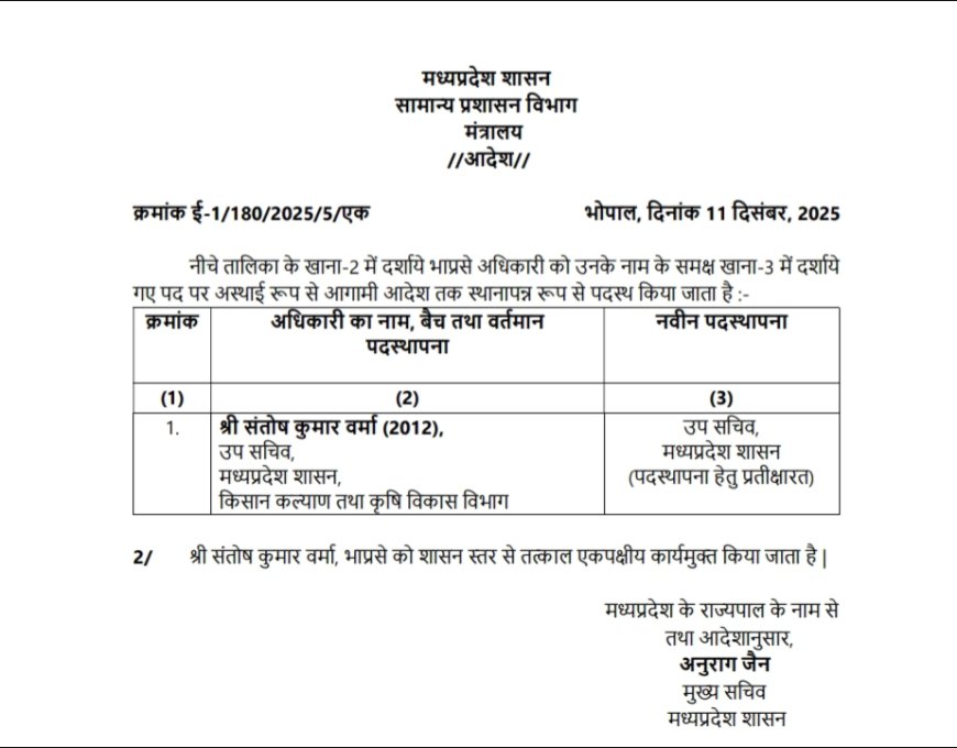 MP Breaking News: मुख्यमंत्री ने आईएएस संतोष वर्मा प्रकरण का लिया संज्ञान, उप सचिव कृषि विभाग से हटाए गए, बर्खास्त करने  की तैयारी