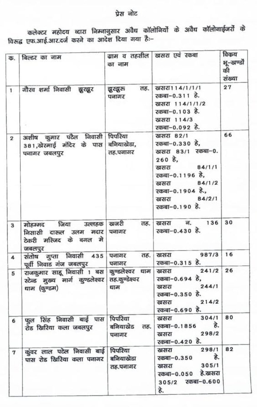 Jabalpur News: 7 अवैध कॉलोनाइजर के खिलाफ एफआईआर दर्ज कराने कलेक्टर ने दिए निर्देश