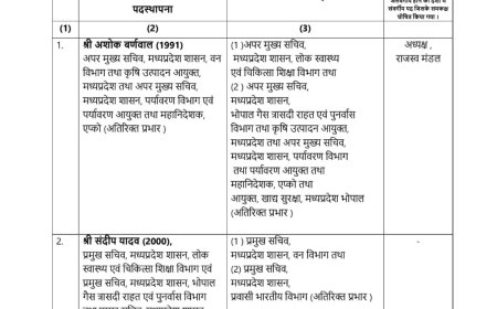MP News: रात 2 बजे आइएएस अधिकारियों के तबादले
