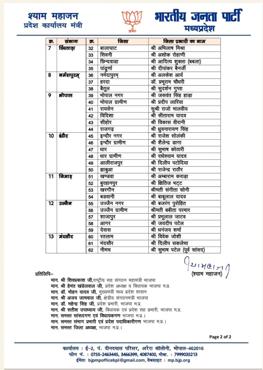 Jabalpur News: भाजपा प्रदेश अध्यक्ष ने जारी की जिला प्रभारियों की सूची, जबलपुर नगर की कमान आलोक संजर के हाथ, ग्रामीण देखेंगी मनीषा
