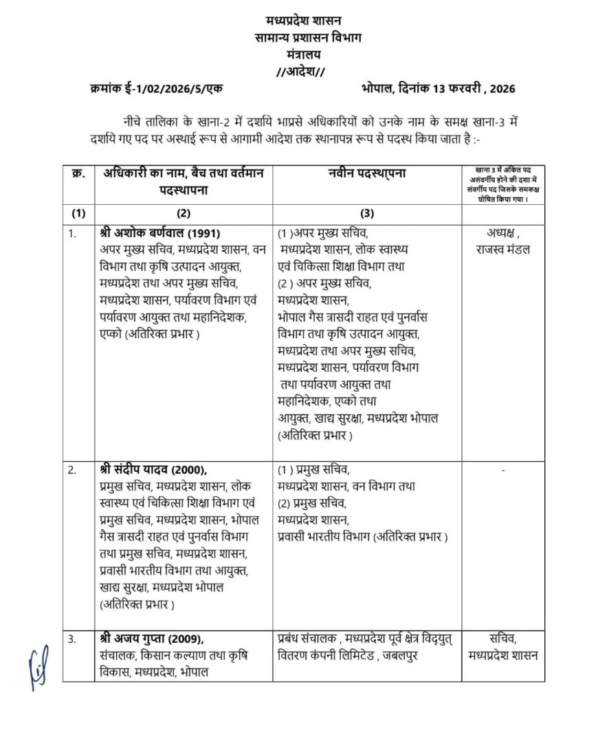 MP News: रात 2 बजे आइएएस अधिकारियों के तबादले