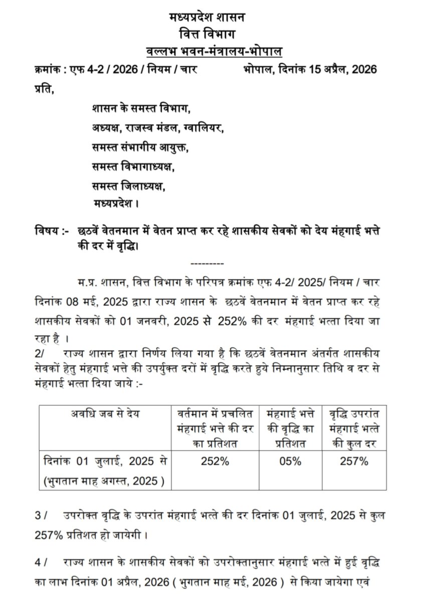 Jabalpur News: राज्य के कर्मचारियों का 5 फीसदी बढ़ा मंहगाई भत्ता, वित्त विभाग से आदेश हुआ जारी, छह किश्तों में मिलेगा एरियर