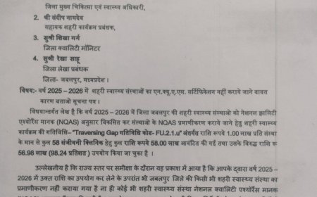 Jabalpur News: स्वास्थ्य विभाग में 56.98 लाख का गोलमाल, सीएमएचओ सहित चार अधिकारियों पर लटकी रिकवरी की तलवार, एनएचएम ने जारी किया अल्टीमेटम