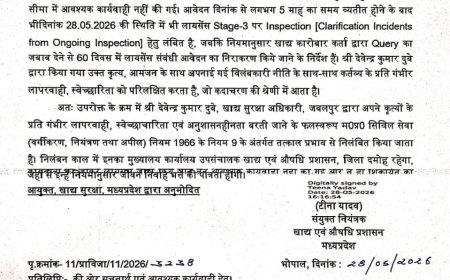 Jabalpur Breaking News:खाद्य सुरक्षा अधिकारी देवेन्द्र कुमार दुबे निलंबित
