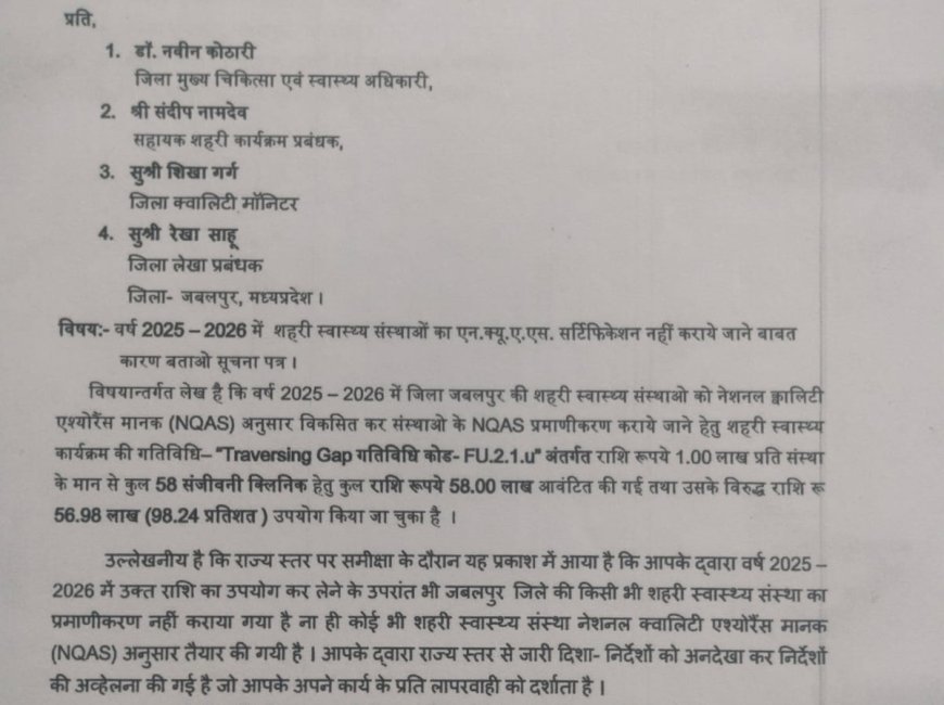 Jabalpur News: स्वास्थ्य विभाग में 56.98 लाख का गोलमाल, सीएमएचओ सहित चार अधिकारियों पर लटकी रिकवरी की तलवार, एनएचएम ने जारी किया अल्टीमेटम